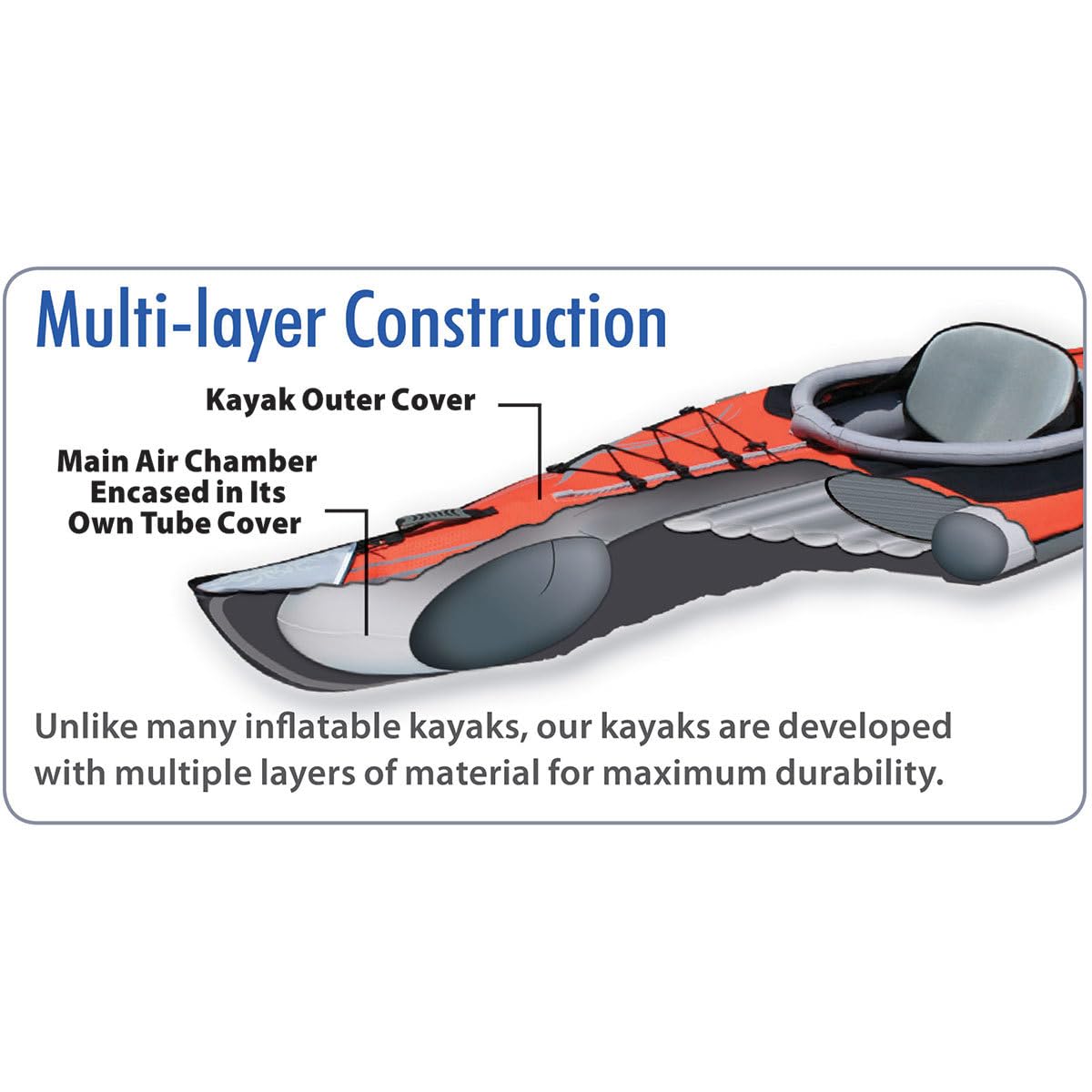 Sport Inflatable Kayak – Lightweight Solo Touring Kayak with Frame Support